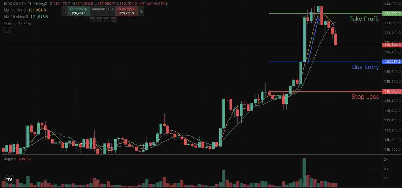 币圈的多空比率是什么？如何在加密期货交易中使用？